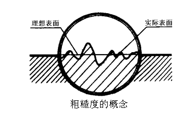 粗糙