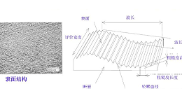 表面粗糙度对机械零件使用性能的影响包括哪些？