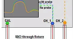 示波器探头的作用及工作原理