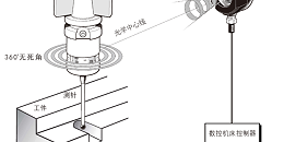 十大优势：无线机床测头测量就是这么优秀！