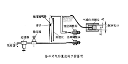 气动测量仪的优点是什么？